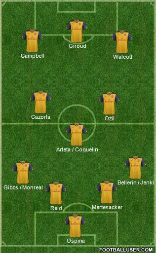 Arsenal Formation 2015