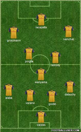 Arsenal Formation 2015