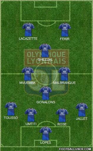 Olympique Lyonnais Formation 2015