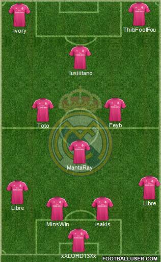 Real Madrid C.F. Formation 2015