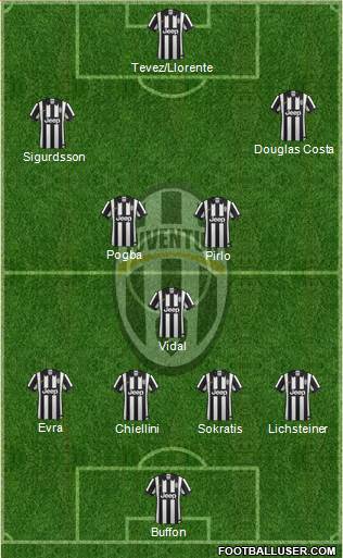 Juventus Formation 2015