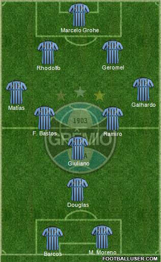 Grêmio FBPA 4-3-1-2 football formation