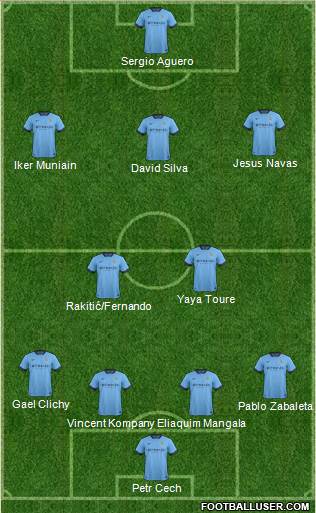 Manchester City Formation 2015