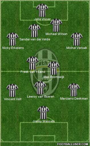Juventus Formation 2015