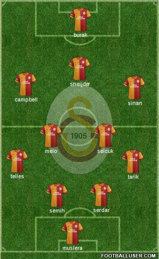 Galatasaray SK Formation 2015