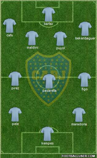 Boca Juniors Formation 2015