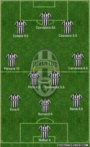 Juventus Formation 2015
