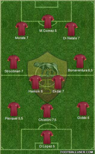 AS Roma 3-4-3 football formation