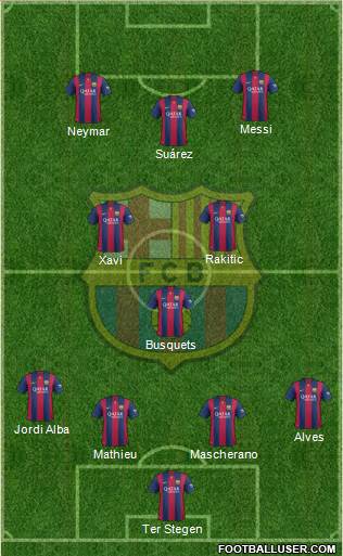 F.C. Barcelona Formation 2015