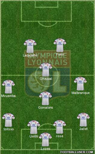 Olympique Lyonnais Formation 2015