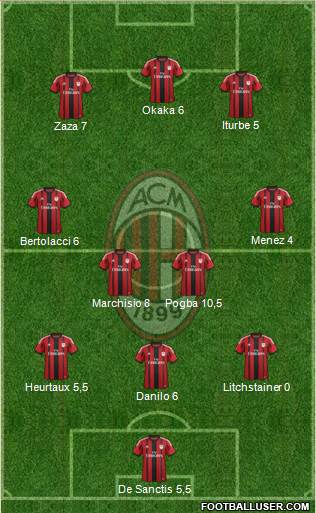 A.C. Milan Formation 2015