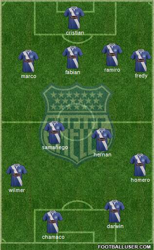 CS Emelec Formation 2015