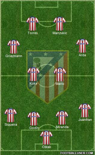 C. Atlético Madrid S.A.D. Formation 2015