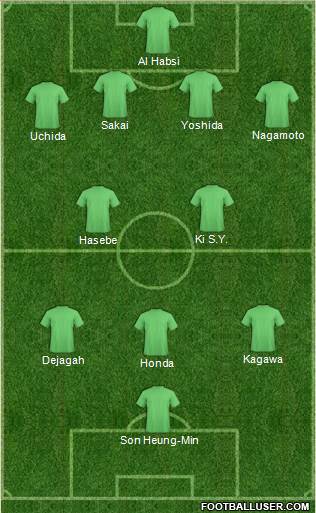 Dream Team 4-2-3-1 football formation