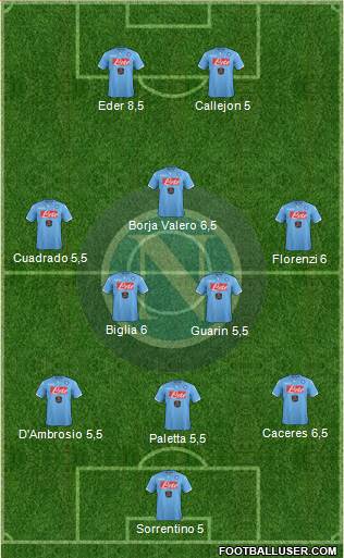 Napoli Formation 2015