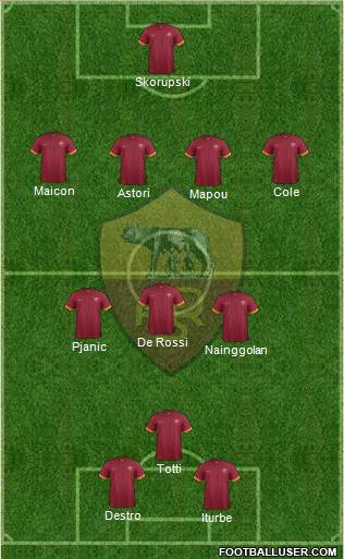 AS Roma Formation 2015