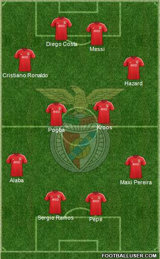 Sport Lisboa e Benfica - SAD Formation 2015
