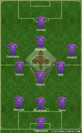 Fiorentina Formation 2015