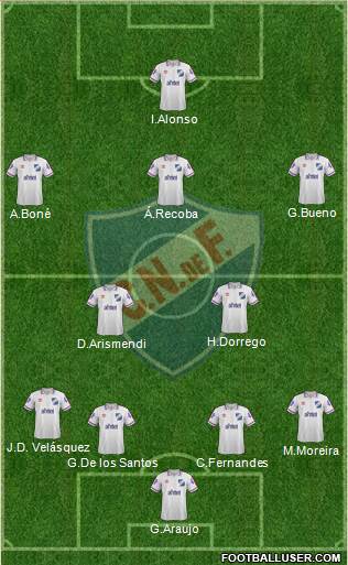 Club Nacional de Football Formation 2015