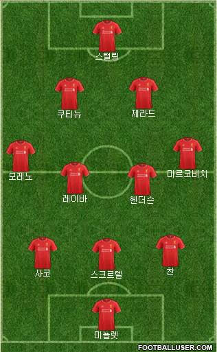 Liverpool Formation 2015