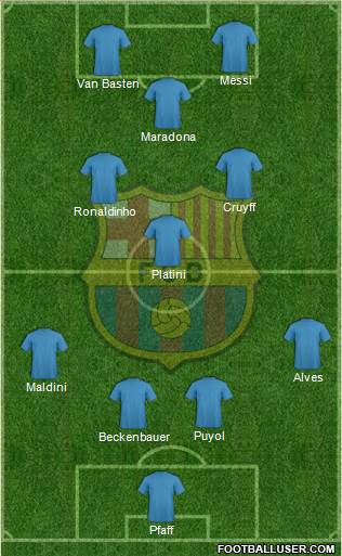 F.C. Barcelona Formation 2015