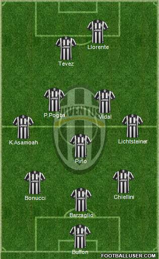 Juventus Formation 2015