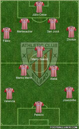 Athletic Club Formation 2015