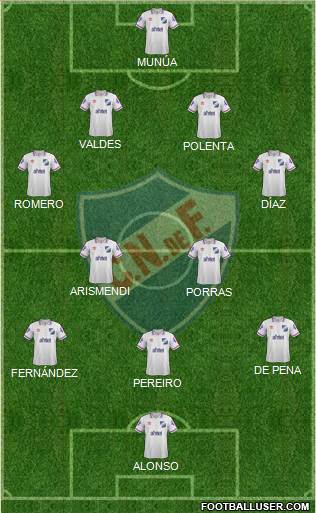 Club Nacional de Football Formation 2015