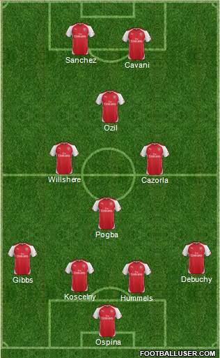 Arsenal Formation 2015
