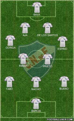 Club Nacional de Football Formation 2015