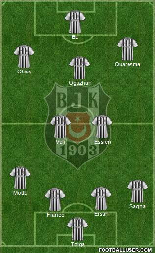 Besiktas JK Formation 2015