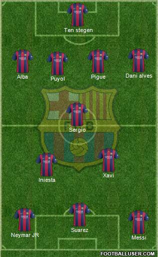 F.C. Barcelona Formation 2015