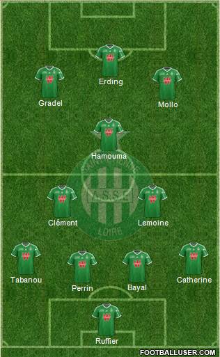 A.S. Saint-Etienne Formation 2015