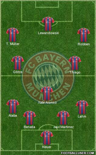 FC Bayern München Formation 2015