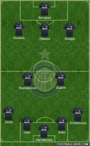 F.C. Internazionale Formation 2015