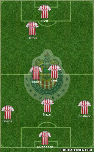 Club Guadalajara Formation 2015