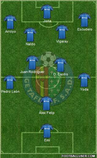 Getafe C.F., S.A.D. Formation 2015