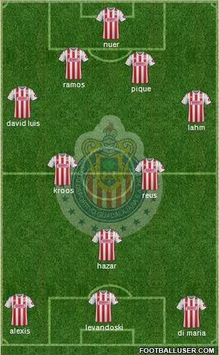 Club Guadalajara Formation 2015