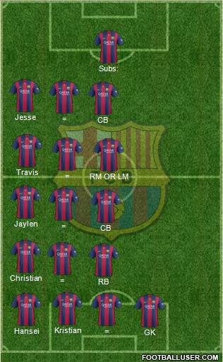 F.C. Barcelona Formation 2015