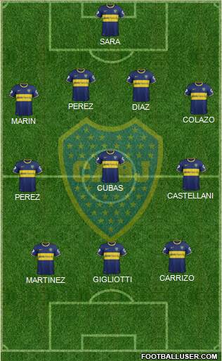 Boca Juniors Formation 2015