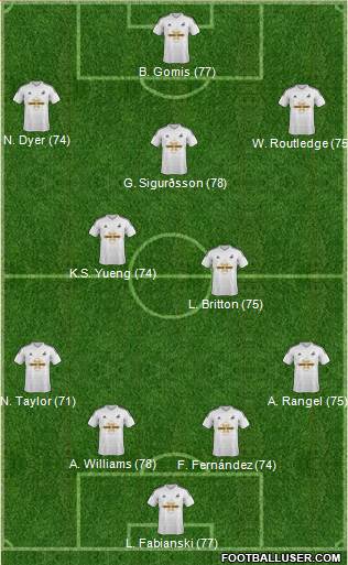 Swansea City Formation 2015