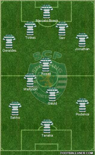 Sporting Clube de Portugal - SAD Formation 2015