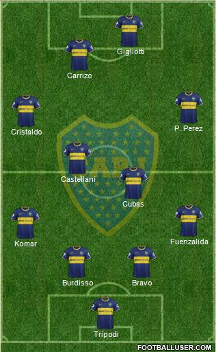 Boca Juniors Formation 2015