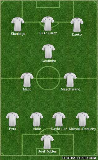 England Formation 2015