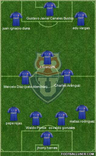 CF Universidad de Chile Formation 2015
