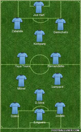Manchester City Formation 2015