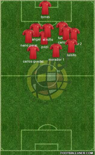 Spain Formation 2015