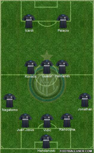 F.C. Internazionale Formation 2015