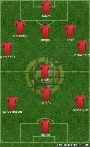 Spain Formation 2015