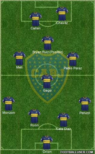 Boca Juniors Formation 2015